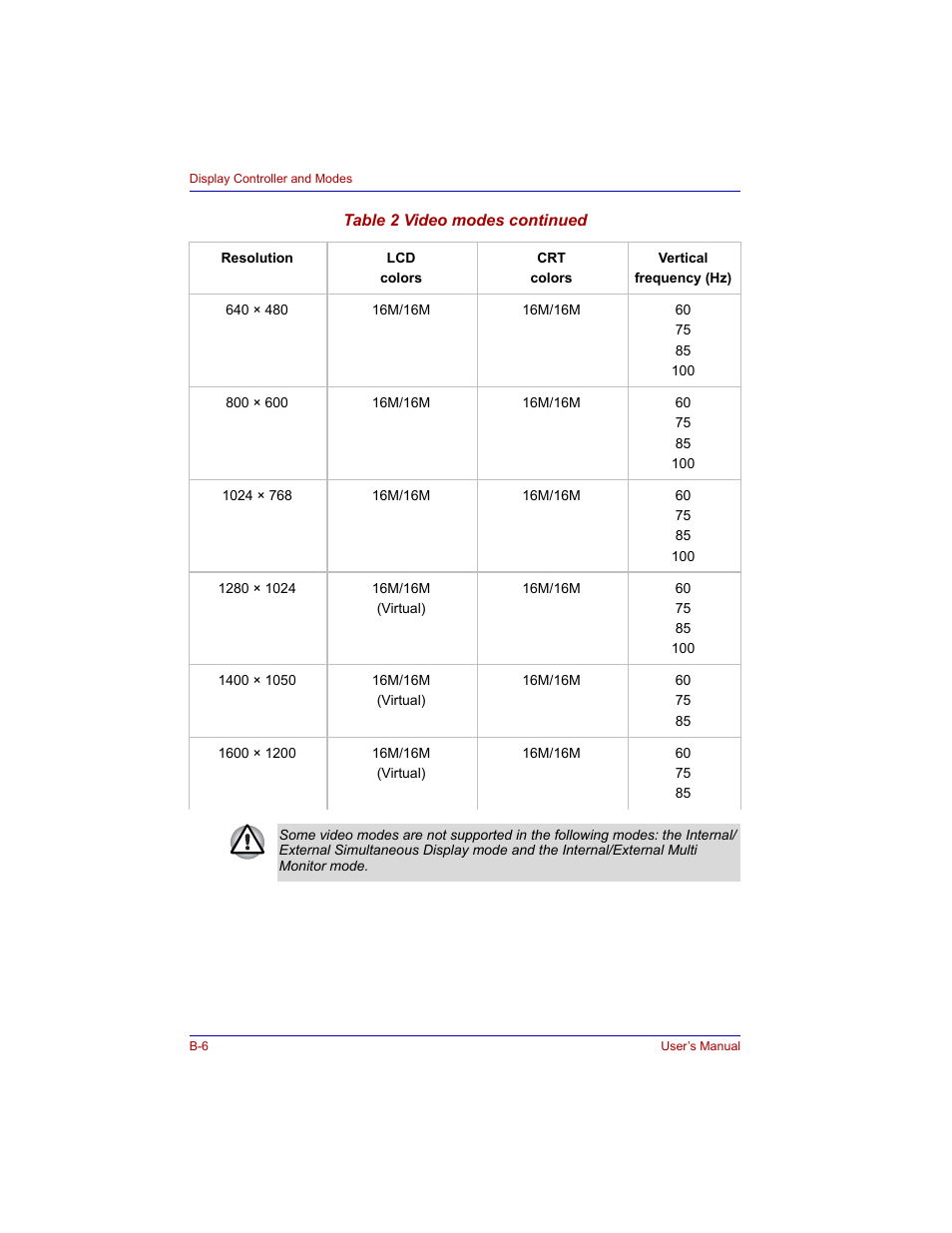 Toshiba M300 User Manual | Page 178 / 218