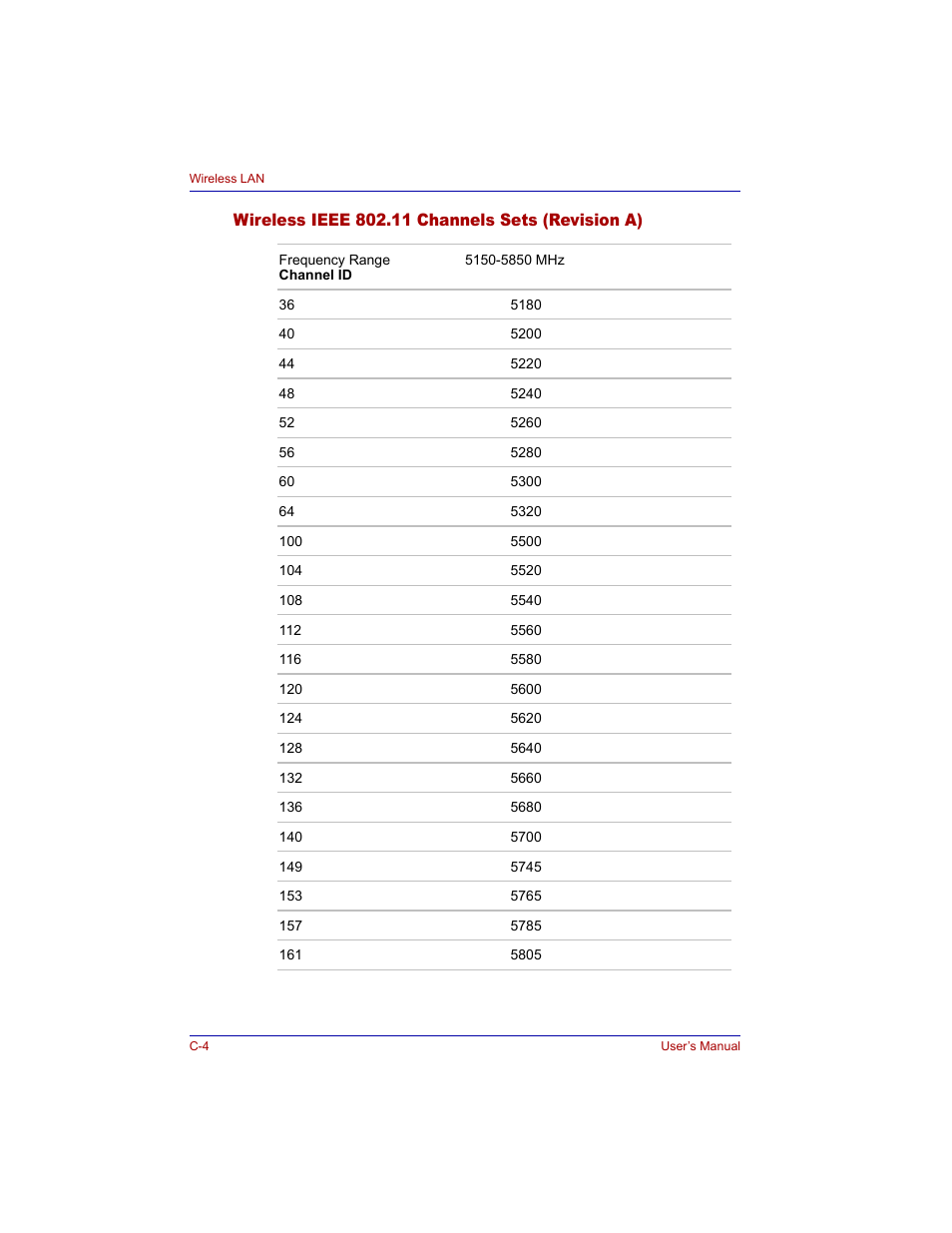 Wireless ieee 802.11 channels sets (revision a) | Toshiba M300 User Manual | Page 184 / 218