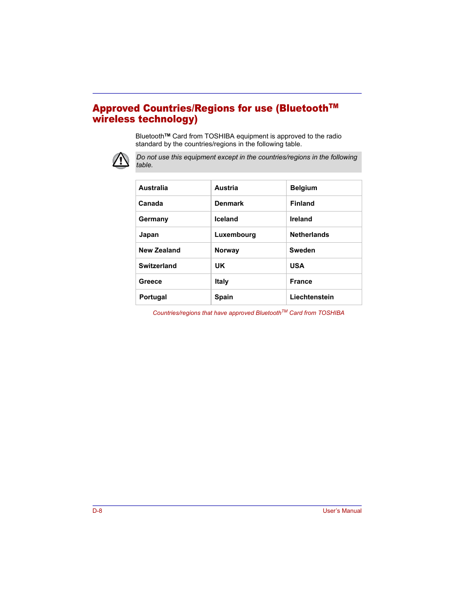 Approved countries/regions for use (bluetooth, Wireless technology) . . . . . . d-8, Wireless technology) | Toshiba M300 User Manual | Page 194 / 218