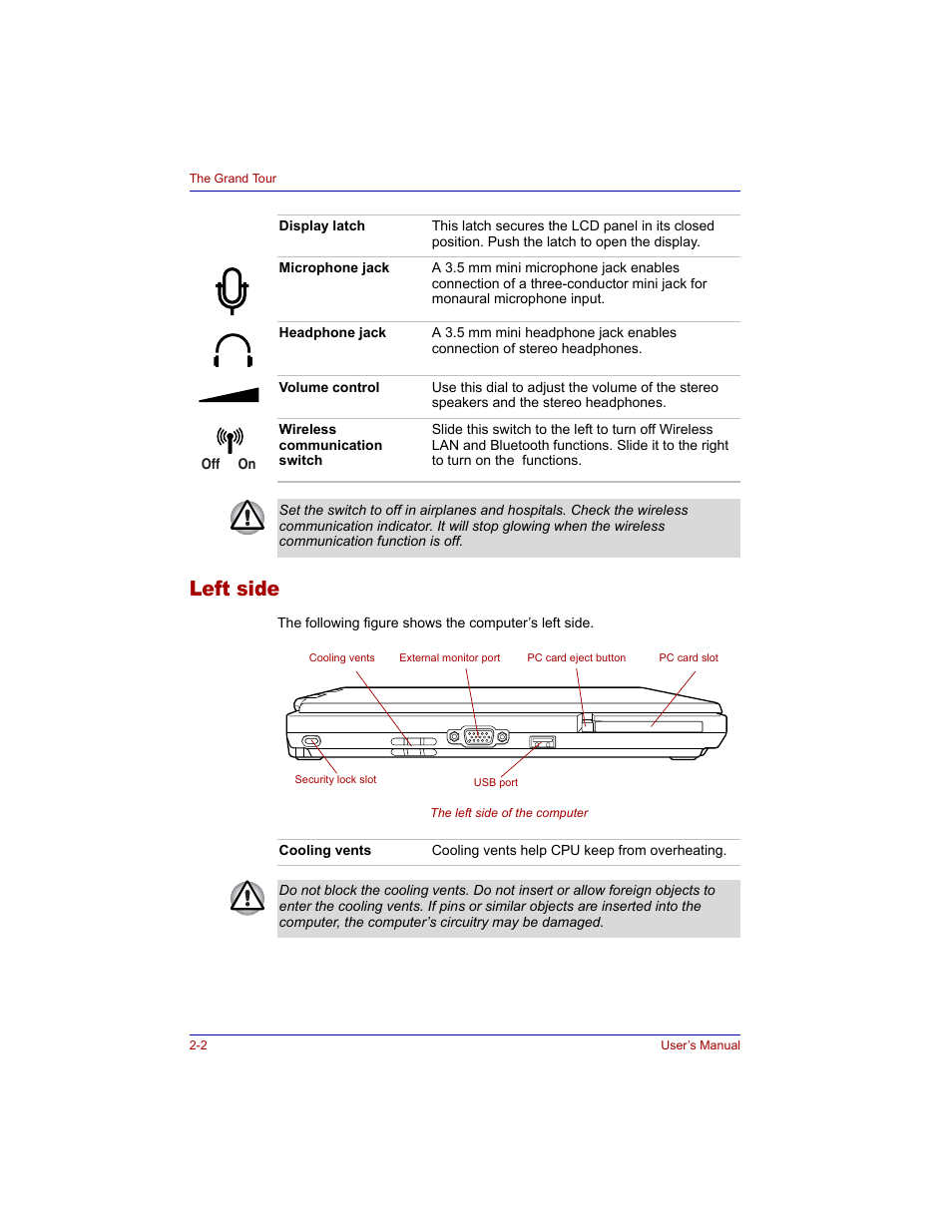 Left side, Left side -2 | Toshiba M300 User Manual | Page 42 / 218