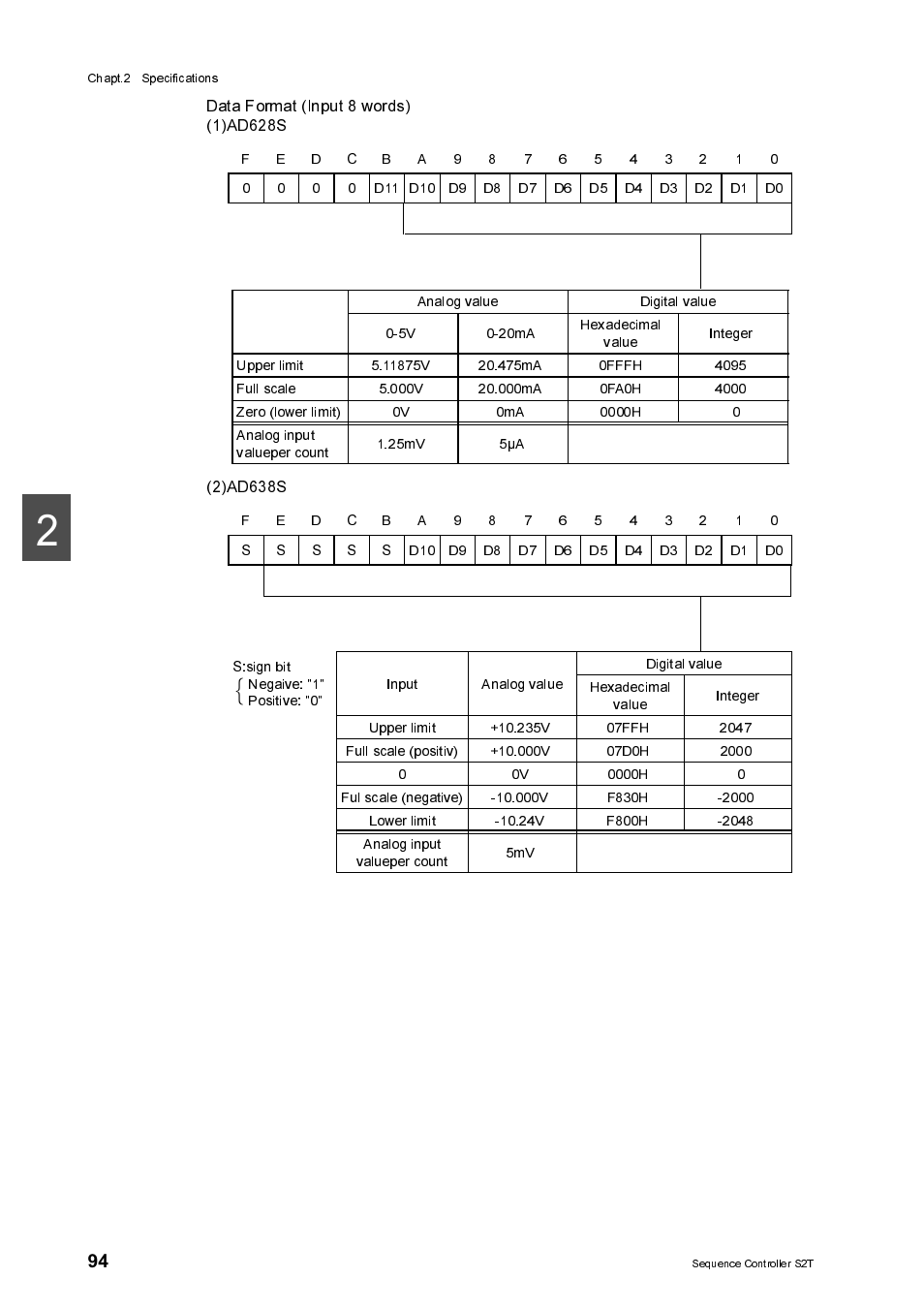 2)ad638s | Toshiba SX 2000 User Manual | Page 111 / 181