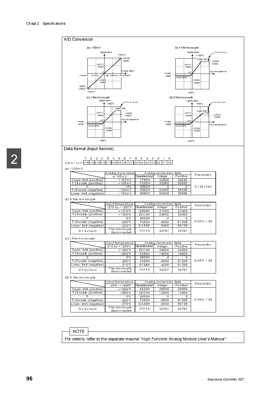 A/d conversion | Toshiba SX 2000 User Manual | Page 113 / 181