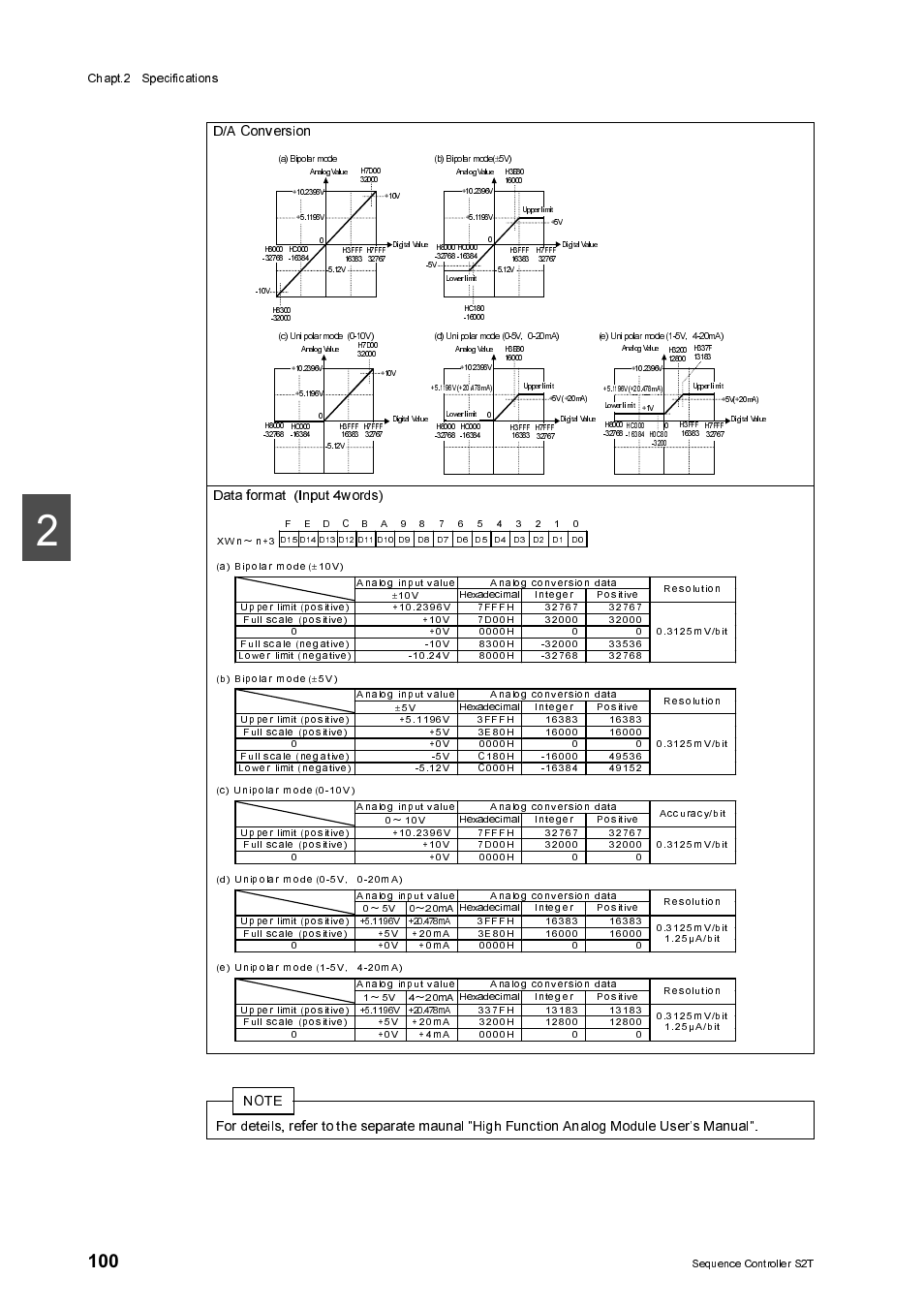 D/a conversion | Toshiba SX 2000 User Manual | Page 117 / 181