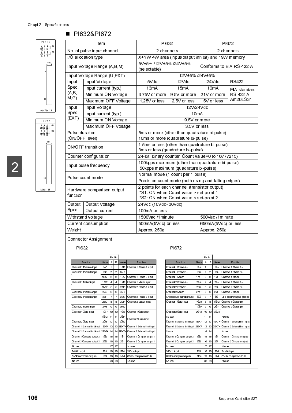 Pi632&pi672, Chapt.2 specifications, Sequence controller s2t | Toshiba SX 2000 User Manual | Page 123 / 181