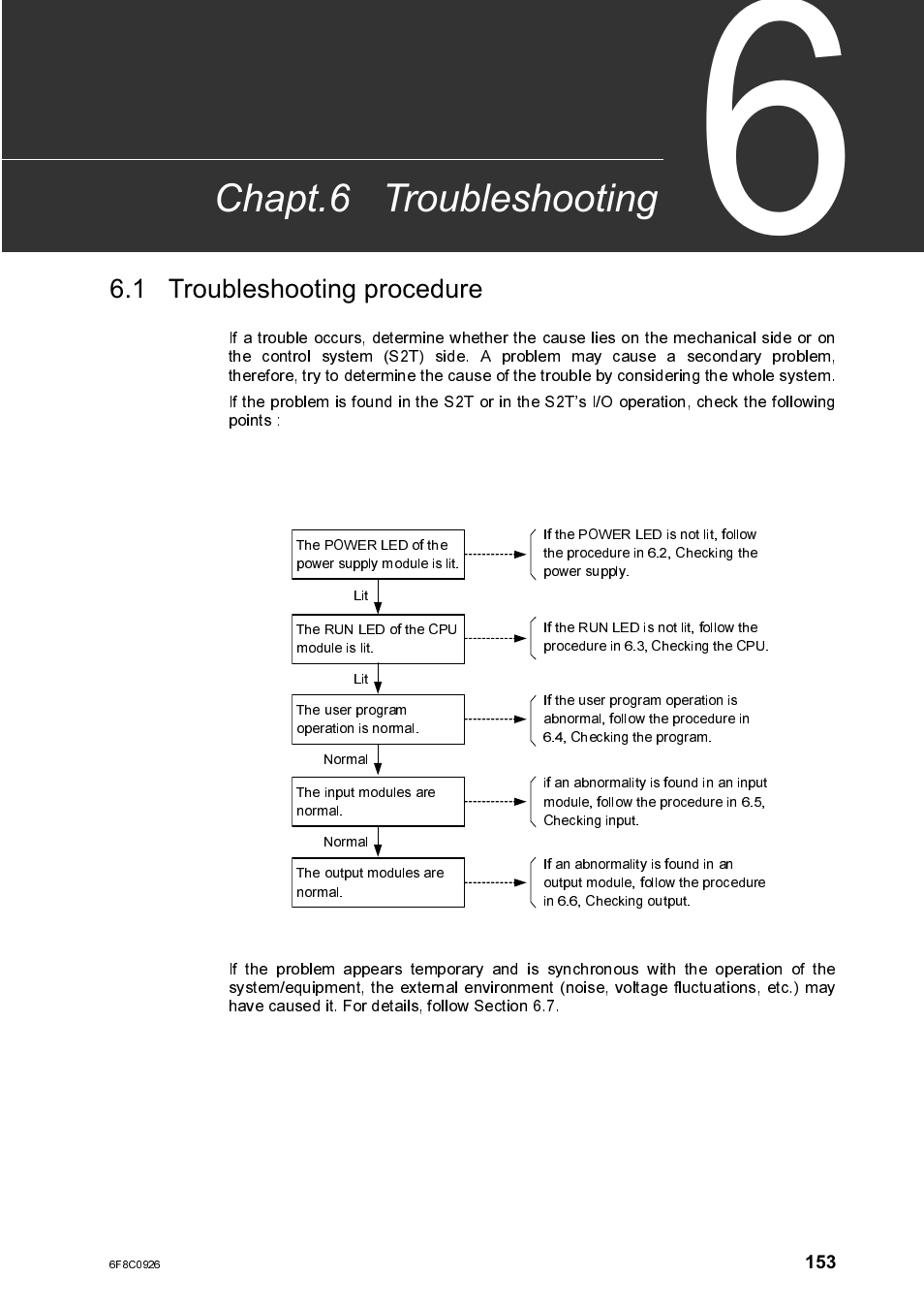 1 troubleshooting procedure, Troubleshooting procedure, Chapt.6 troubleshooting | Toshiba SX 2000 User Manual | Page 170 / 181