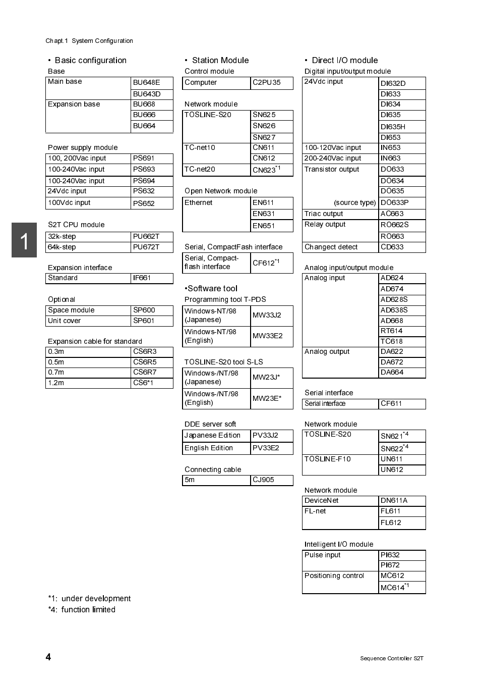 Basic configuration, Underdevelopment *4: function limited, Station module | Software tool, Direct i/o module | Toshiba SX 2000 User Manual | Page 21 / 181