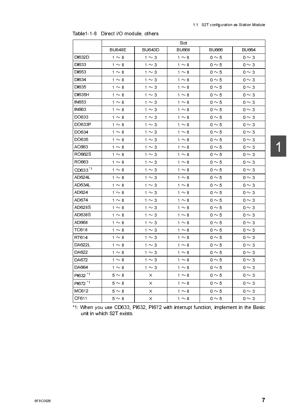 Table1-1-8 direct i/o module, others | Toshiba SX 2000 User Manual | Page 24 / 181