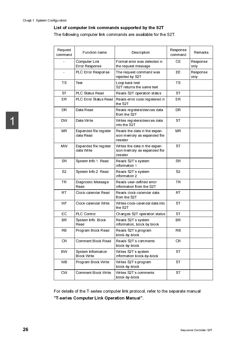 T-series computer link operation manual | Toshiba SX 2000 User Manual | Page 43 / 181