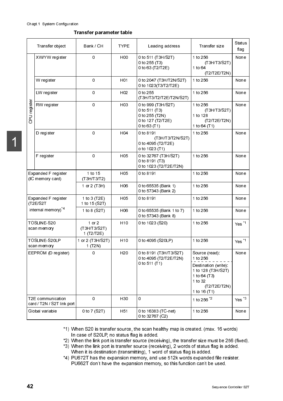 Transfer parameter table | Toshiba SX 2000 User Manual | Page 59 / 181