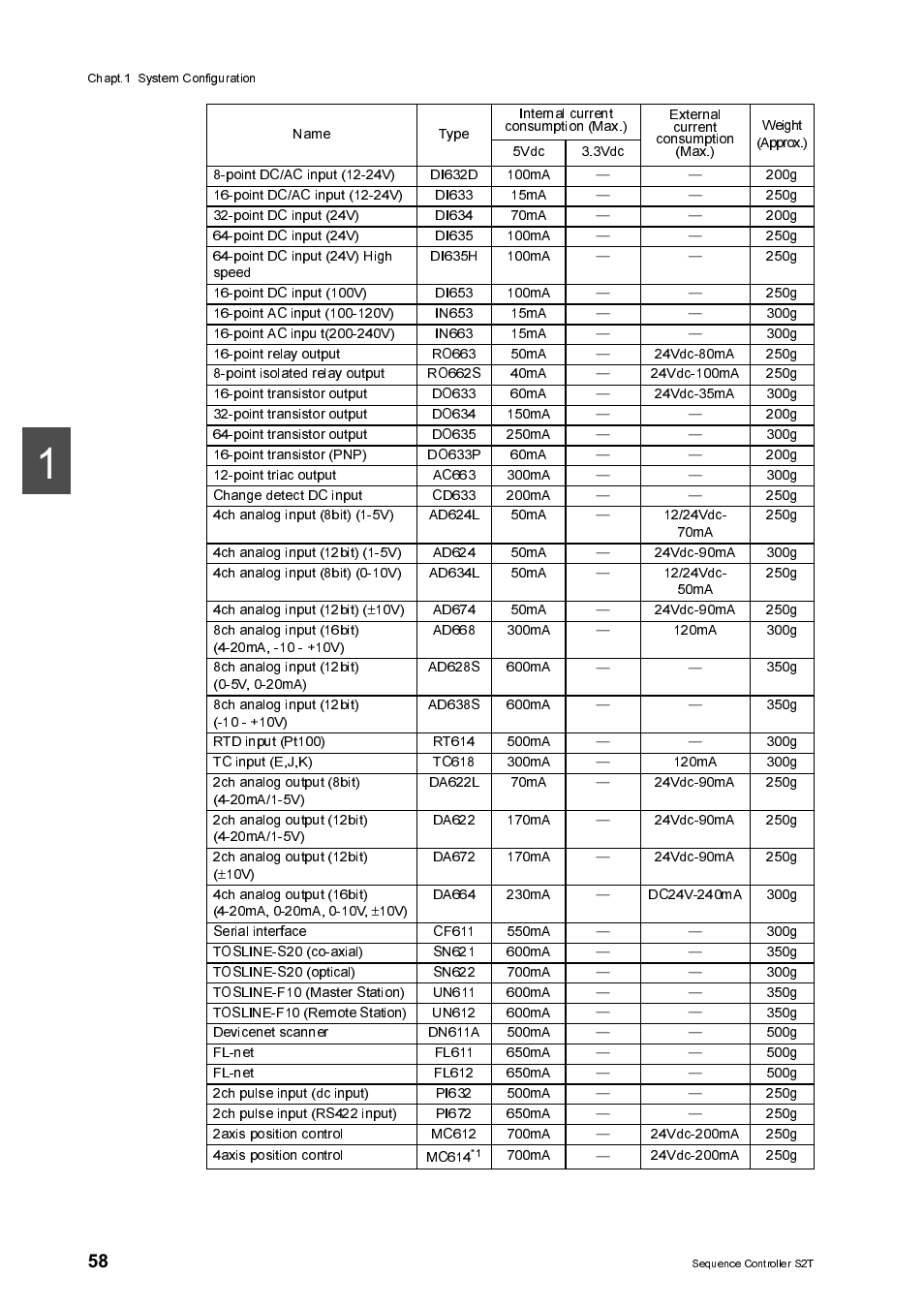 Toshiba SX 2000 User Manual | Page 75 / 181