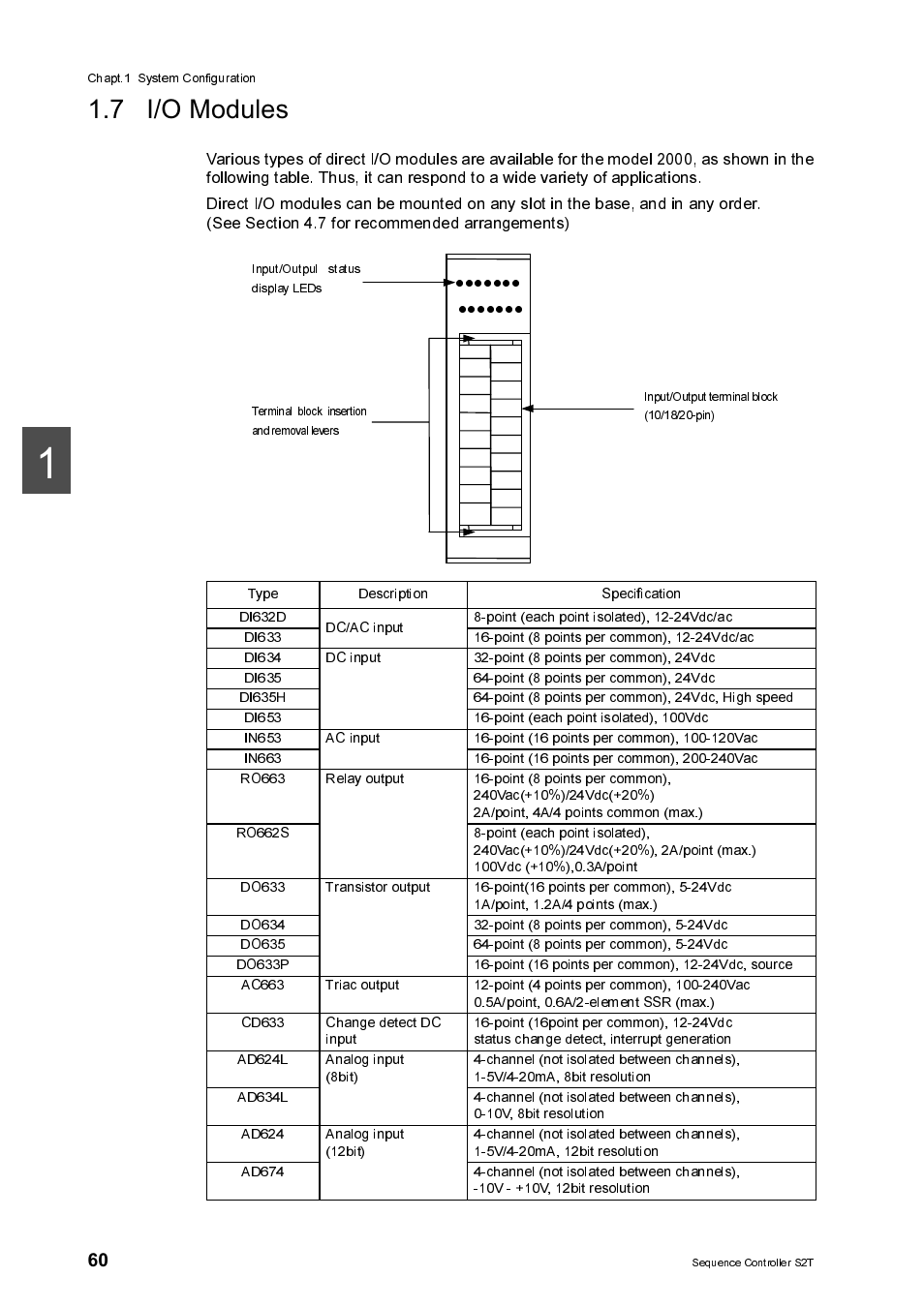 7 l/omodules | Toshiba SX 2000 User Manual | Page 77 / 181