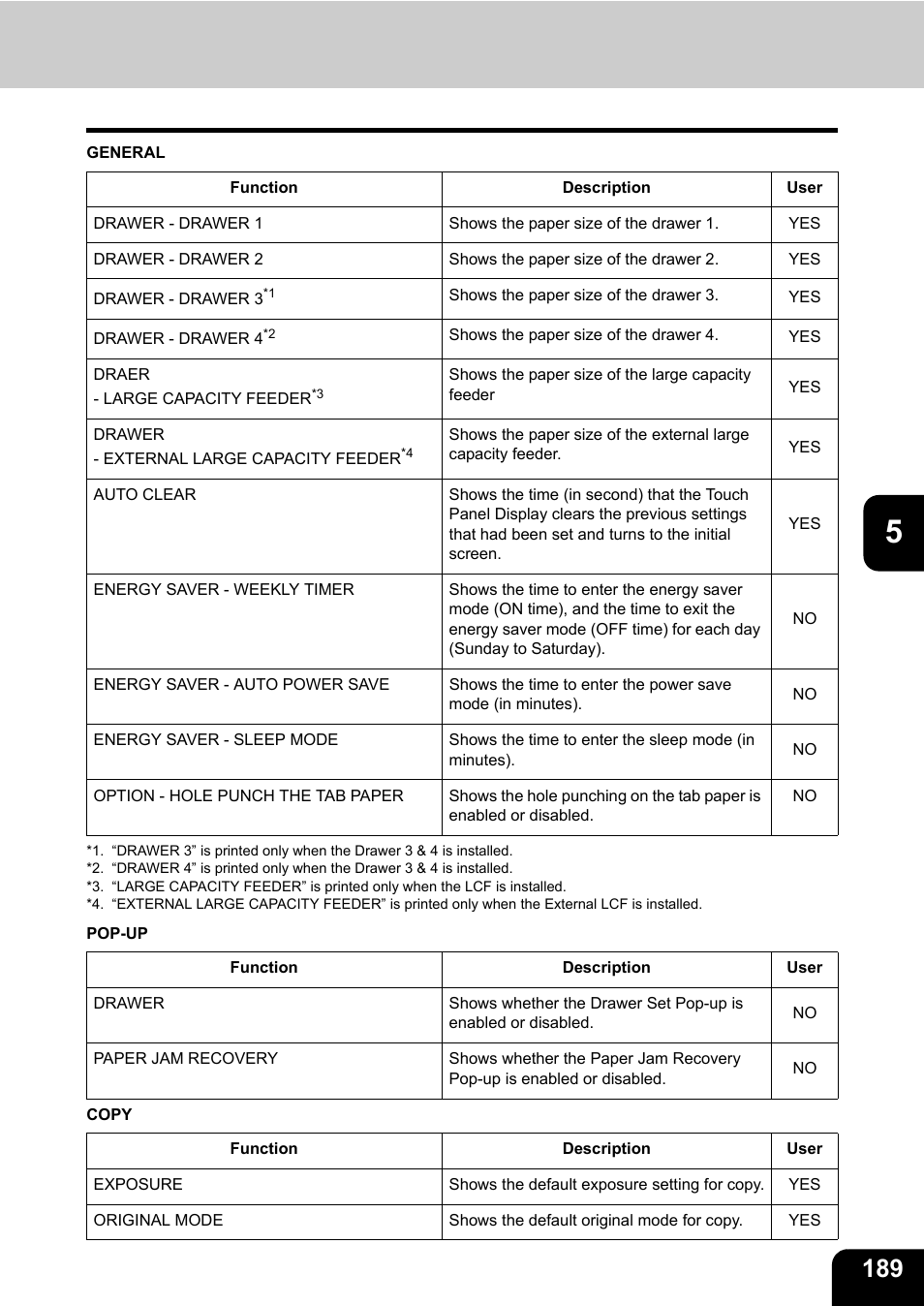 Toshiba E.STUDIO e-STUDIO 523 User Manual | Page 191 / 216