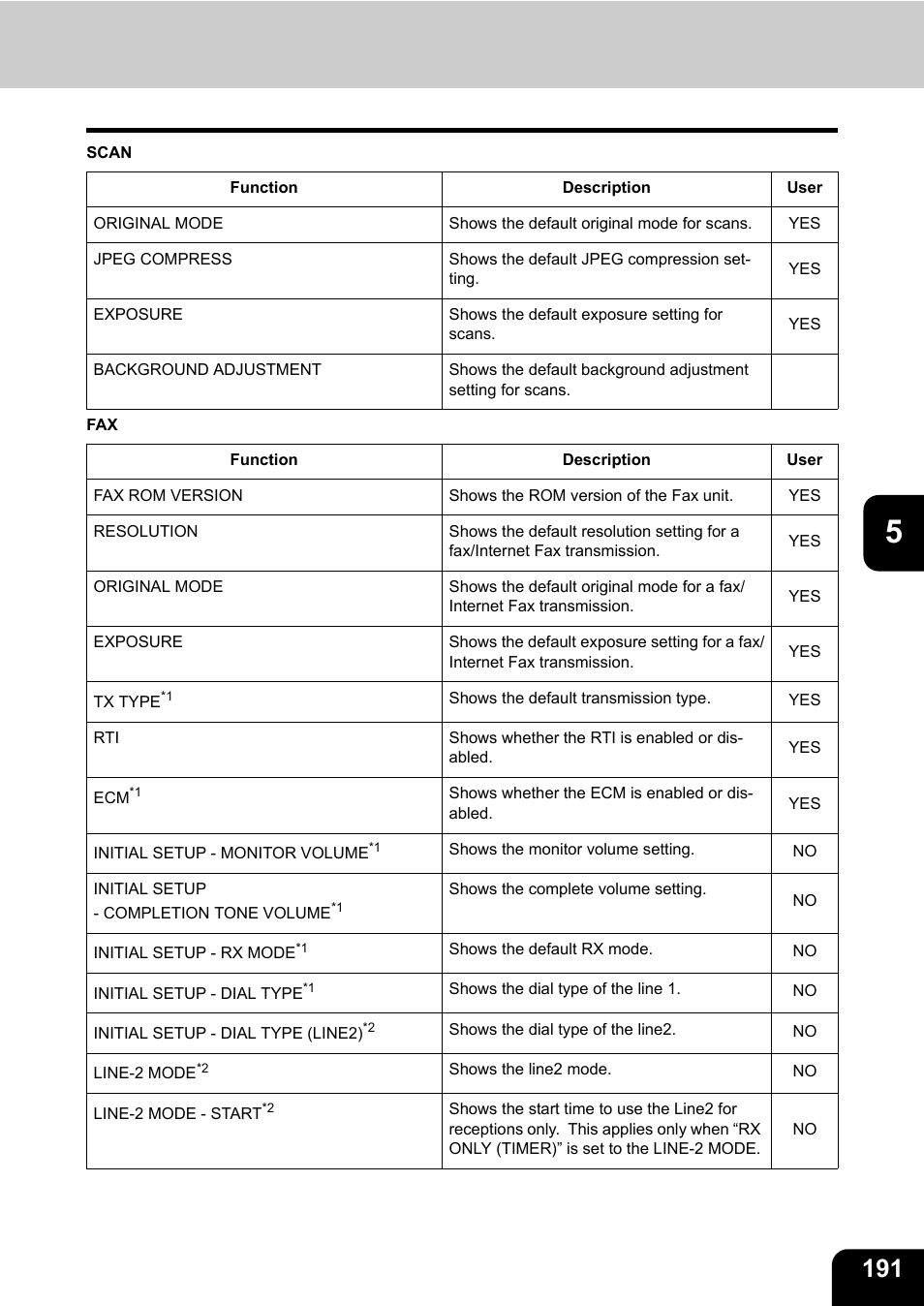 Toshiba E.STUDIO e-STUDIO 523 User Manual | Page 193 / 216