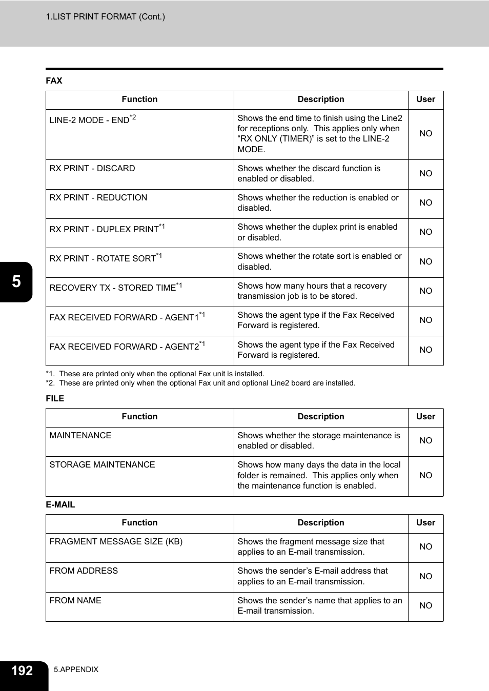 Toshiba E.STUDIO e-STUDIO 523 User Manual | Page 194 / 216