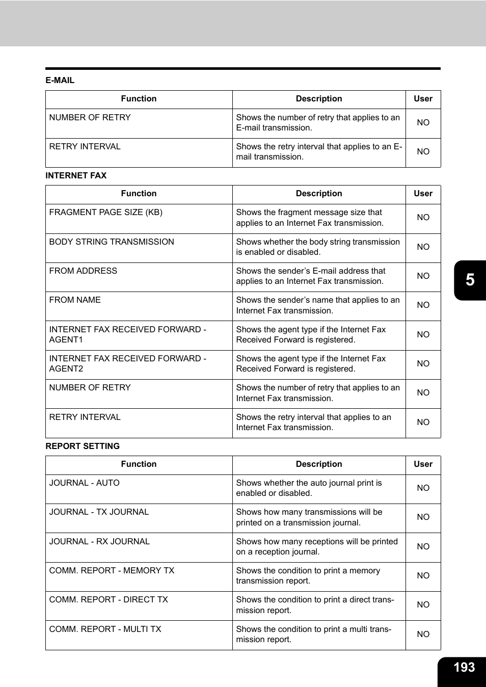 Toshiba E.STUDIO e-STUDIO 523 User Manual | Page 195 / 216