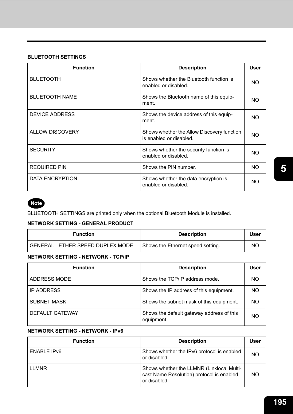 Toshiba E.STUDIO e-STUDIO 523 User Manual | Page 197 / 216