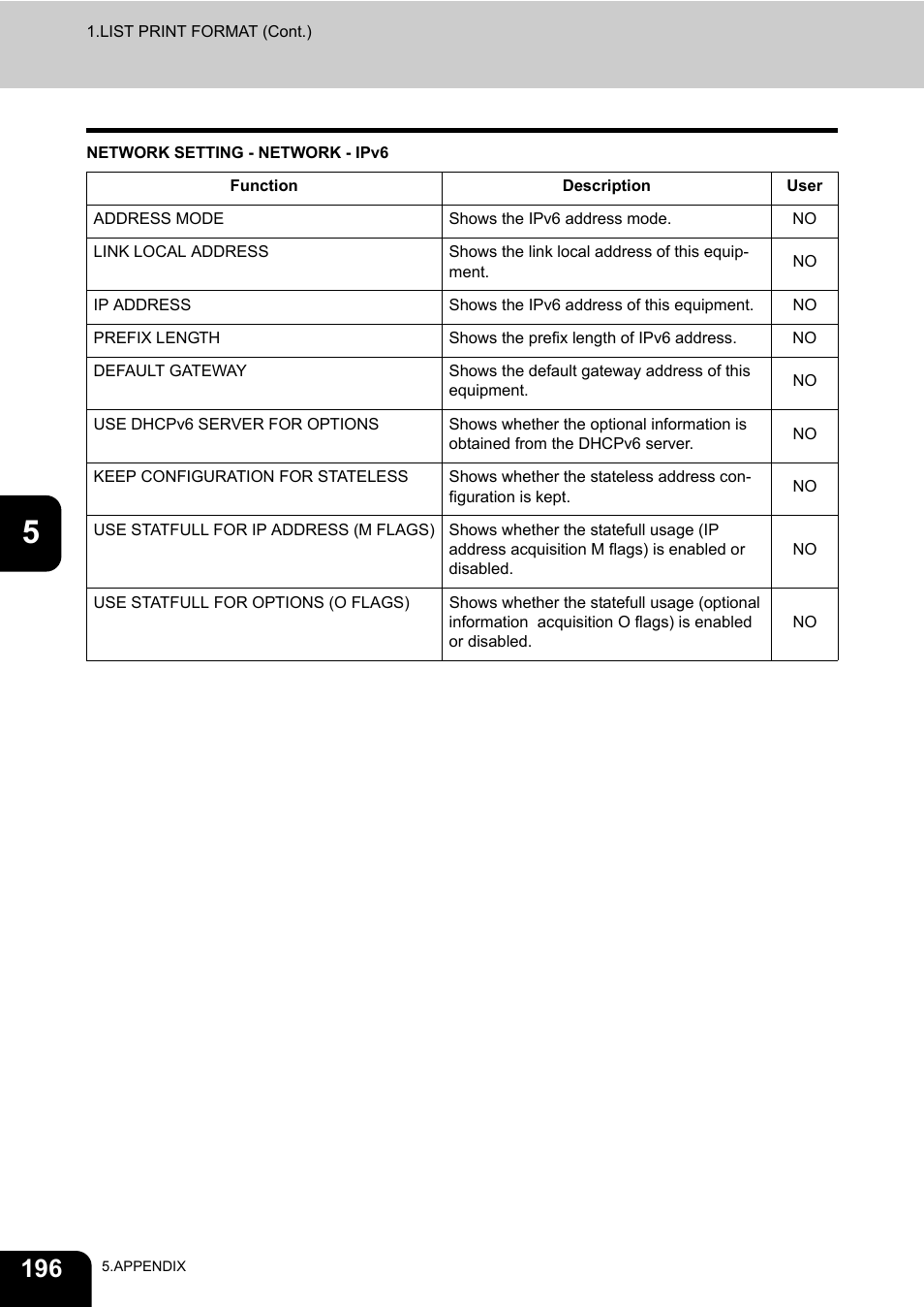 Toshiba E.STUDIO e-STUDIO 523 User Manual | Page 198 / 216