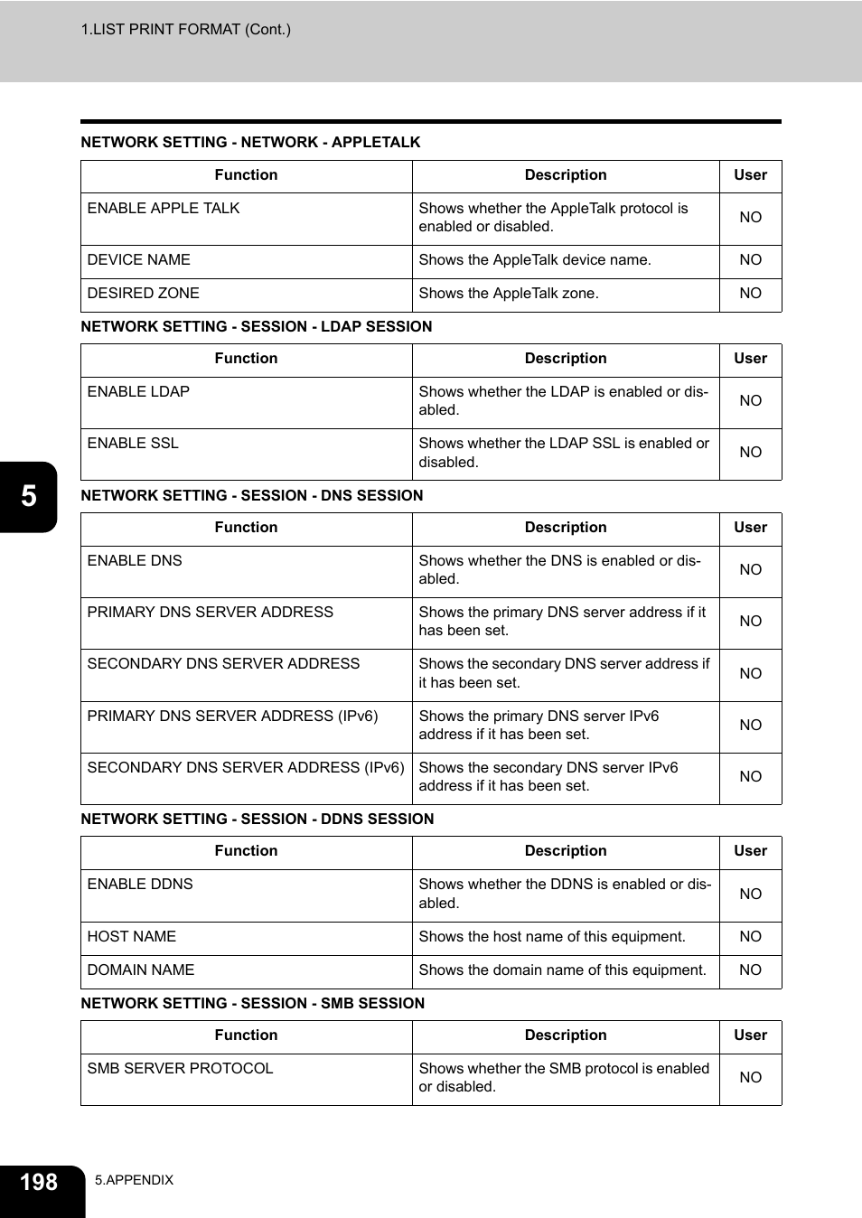 Toshiba E.STUDIO e-STUDIO 523 User Manual | Page 200 / 216