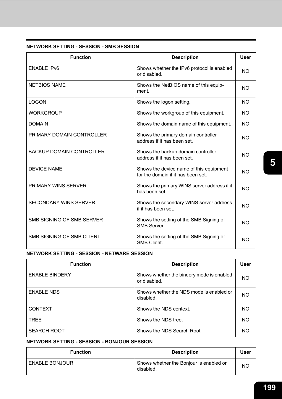 Toshiba E.STUDIO e-STUDIO 523 User Manual | Page 201 / 216