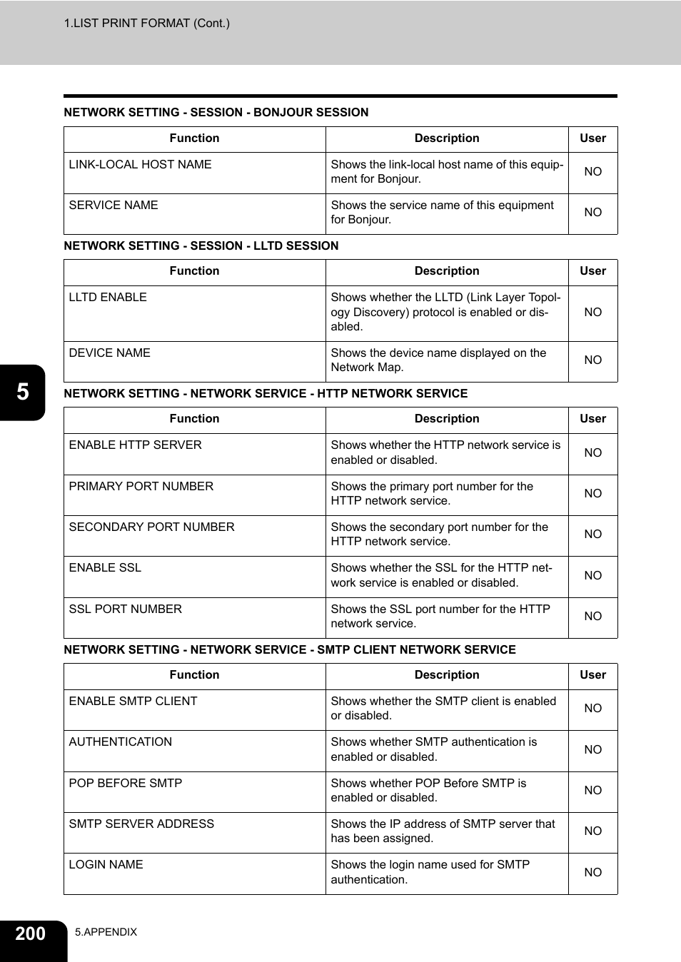 Toshiba E.STUDIO e-STUDIO 523 User Manual | Page 202 / 216