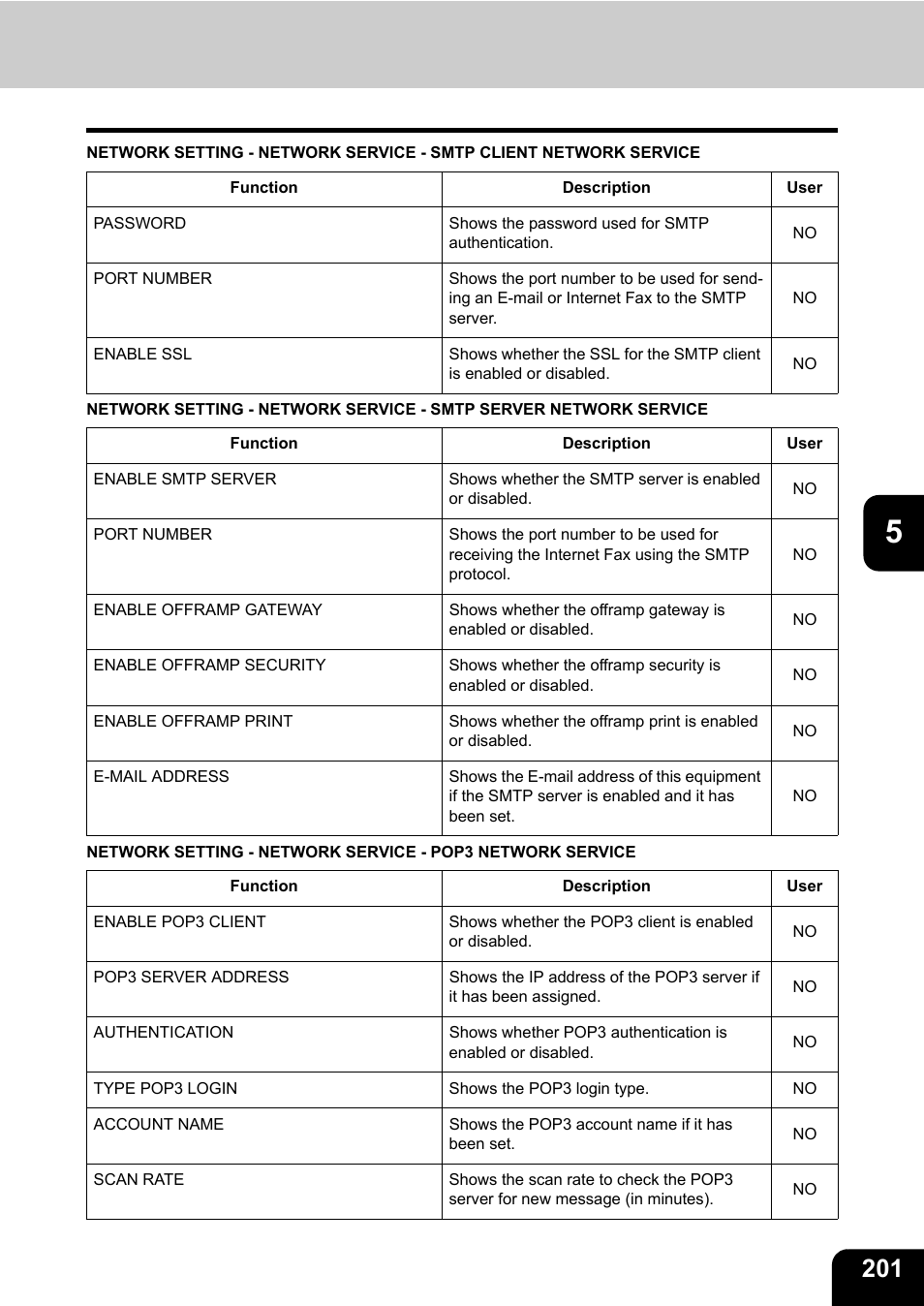 Toshiba E.STUDIO e-STUDIO 523 User Manual | Page 203 / 216