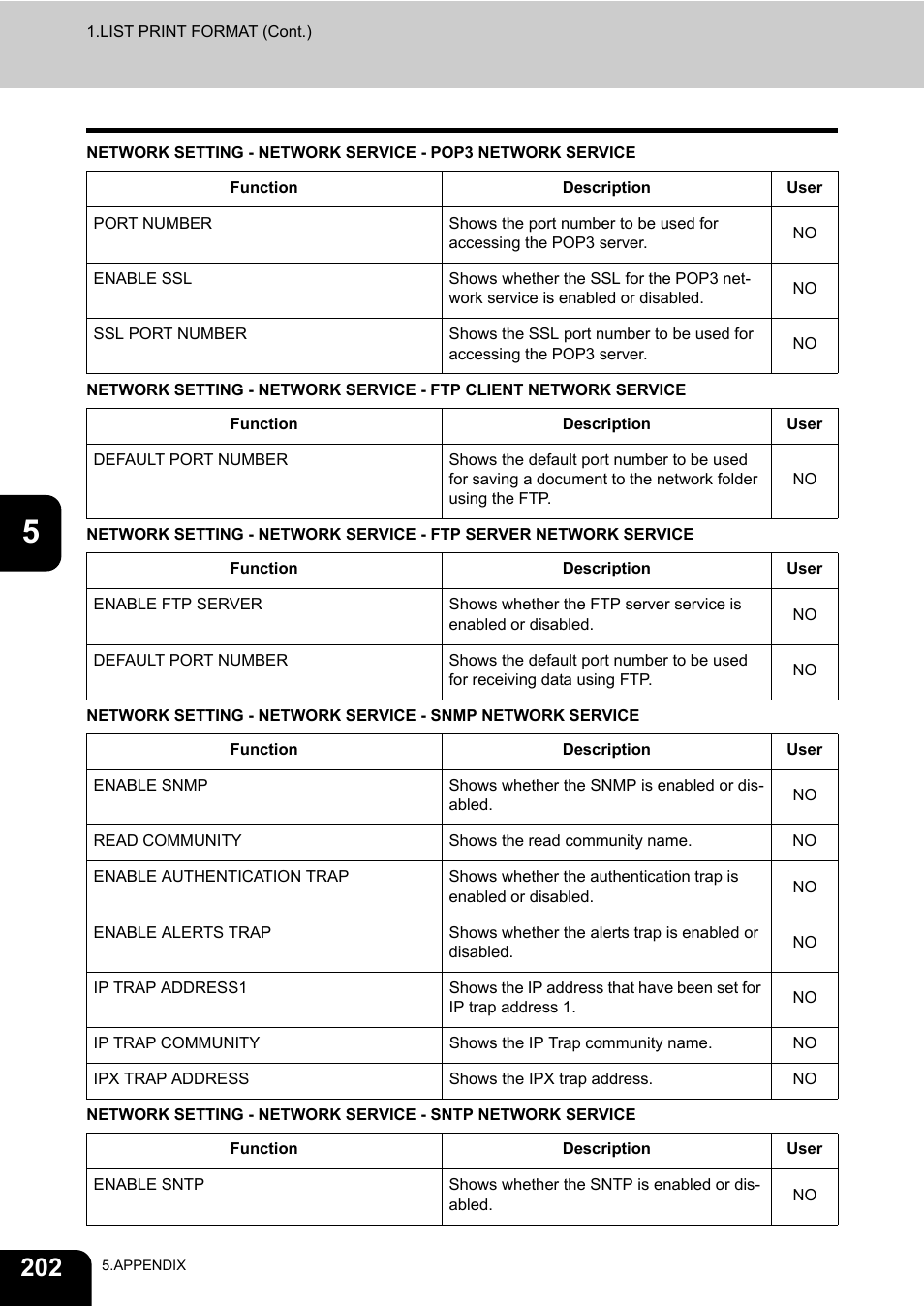 Toshiba E.STUDIO e-STUDIO 523 User Manual | Page 204 / 216