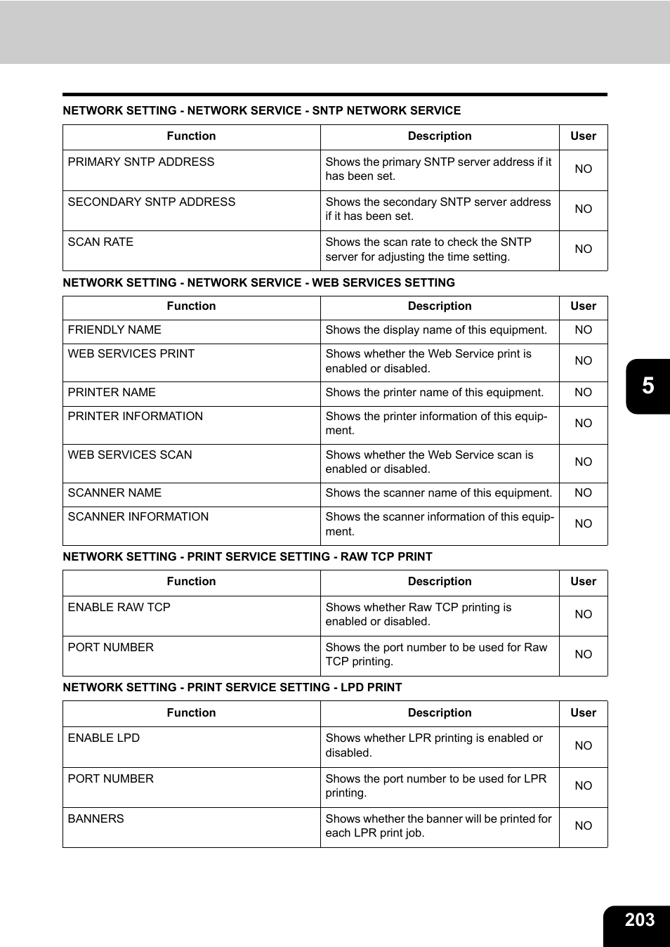 Toshiba E.STUDIO e-STUDIO 523 User Manual | Page 205 / 216