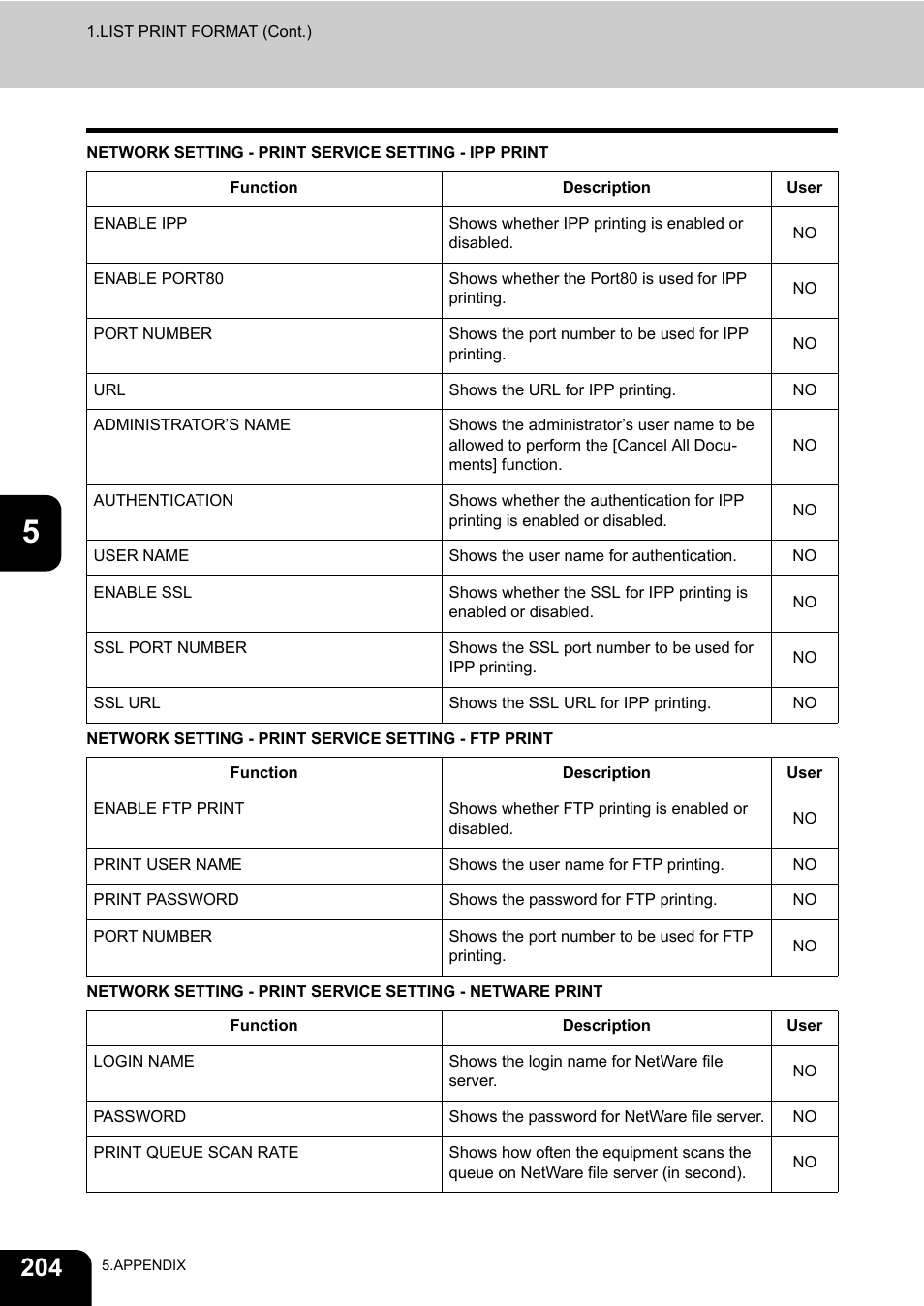 Toshiba E.STUDIO e-STUDIO 523 User Manual | Page 206 / 216