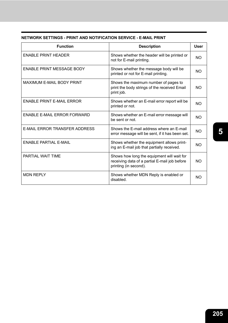 Toshiba E.STUDIO e-STUDIO 523 User Manual | Page 207 / 216