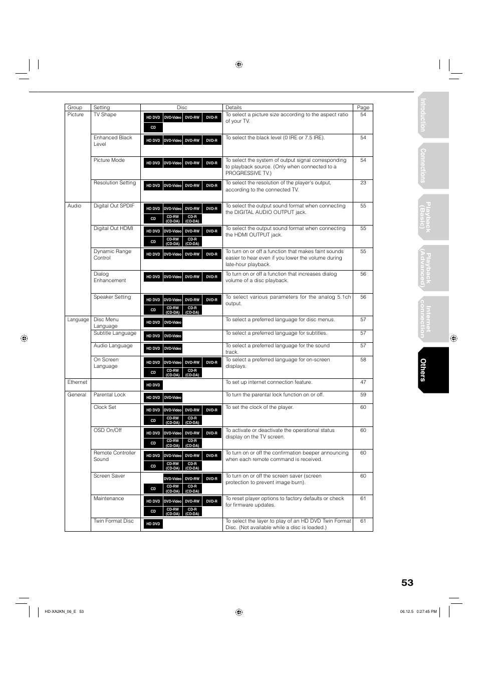 Introduction connections, Others | Toshiba HD-XA2KN User Manual | Page 53 / 80