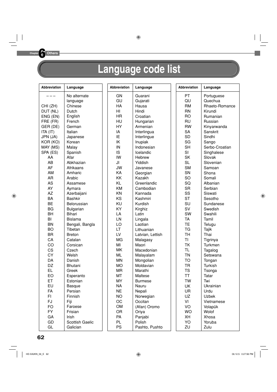 Language code list | Toshiba HD-XA2KN User Manual | Page 62 / 80