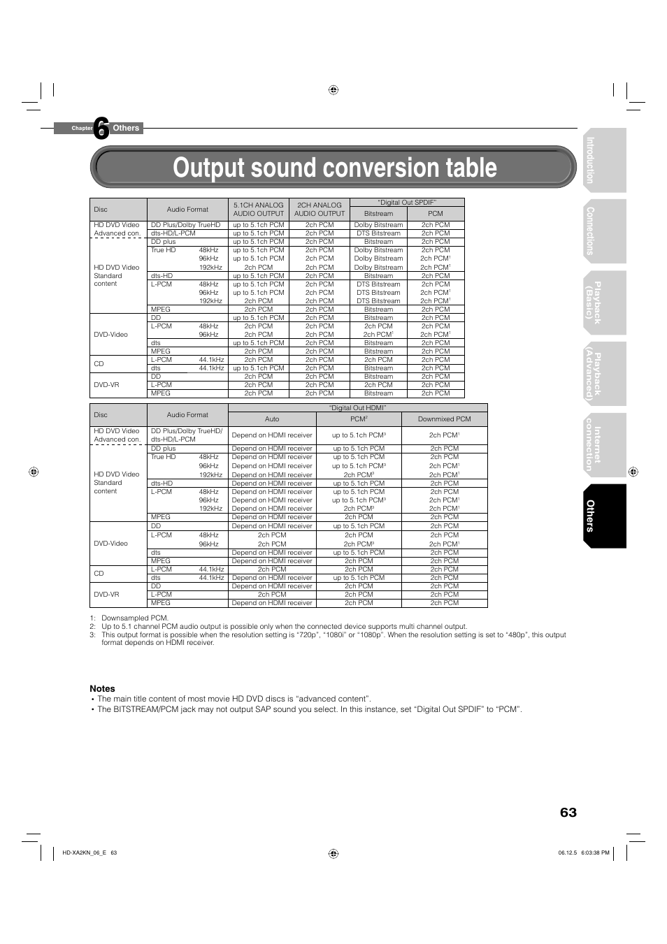 Output sound conversion table, Introduction connections, Others | Toshiba HD-XA2KN User Manual | Page 63 / 80