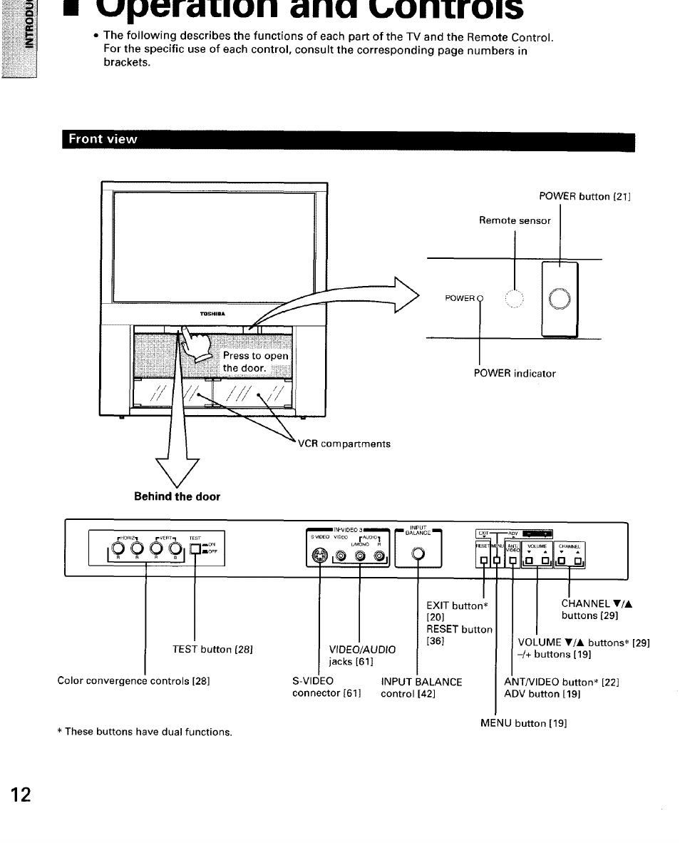 Front view, Wperciiion cina uonirois | Toshiba TW56D90 User Manual | Page 12 / 71