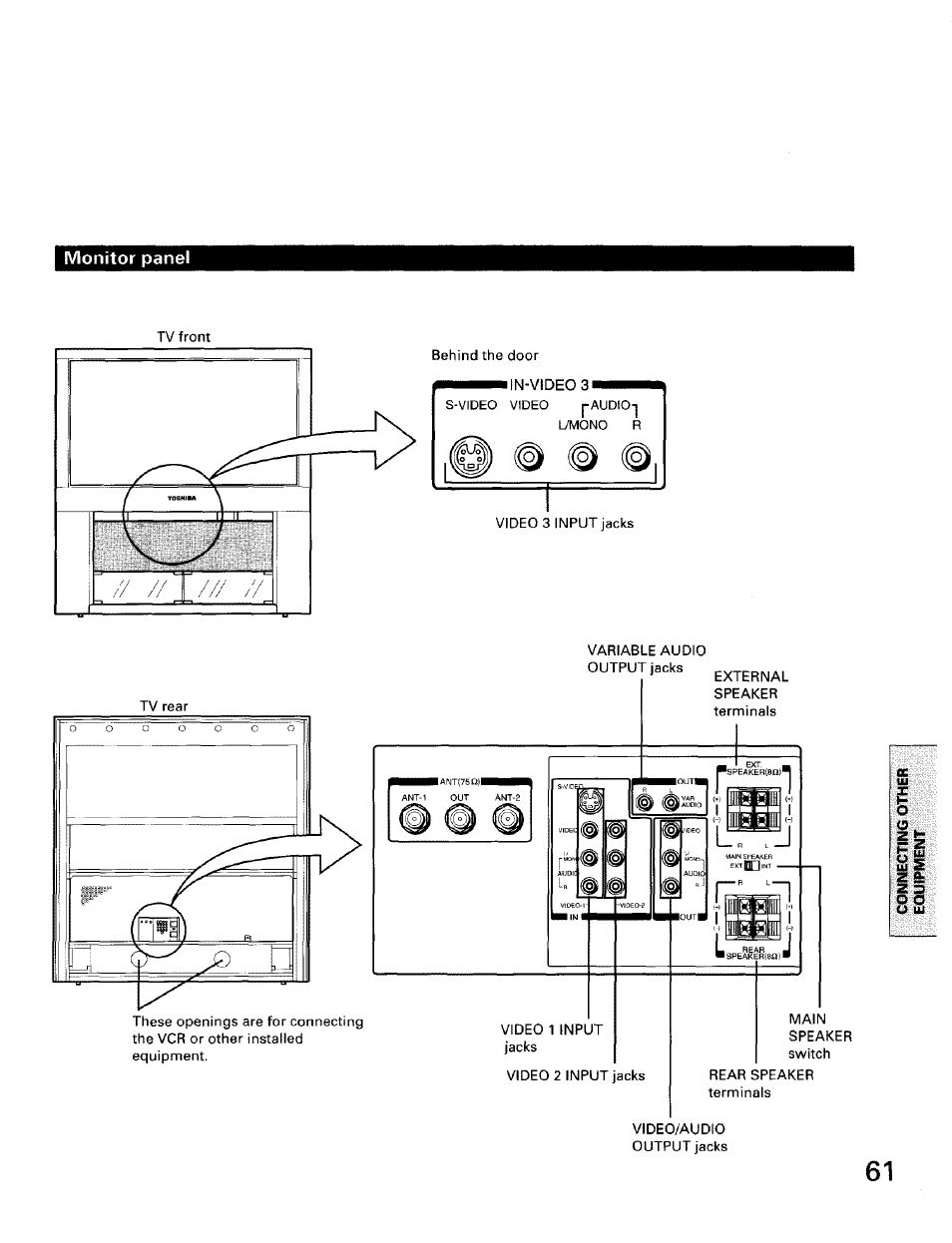 Monitor panel | Toshiba TW56D90 User Manual | Page 61 / 71