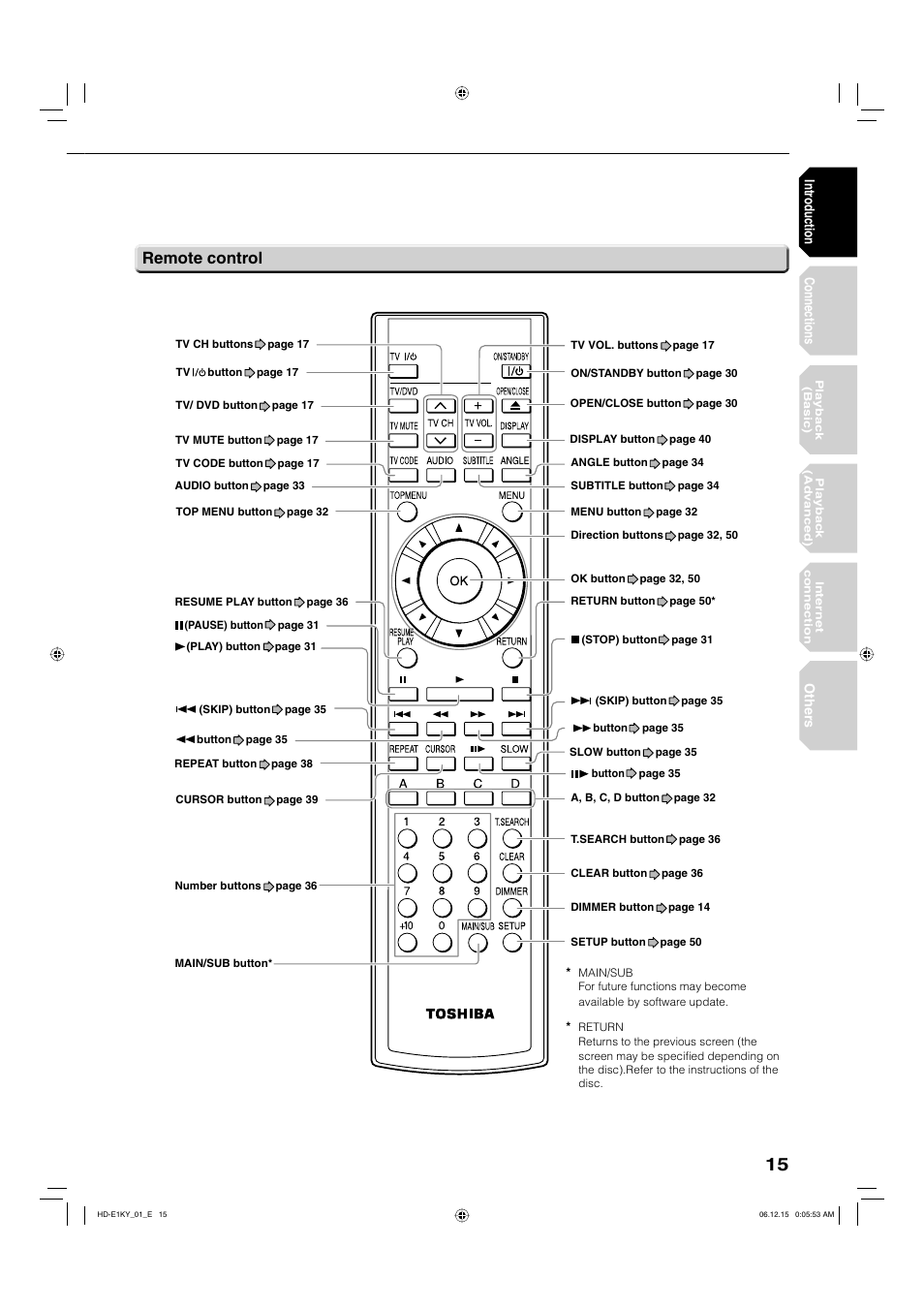 Remote control | Toshiba HD-E1KY User Manual | Page 15 / 72