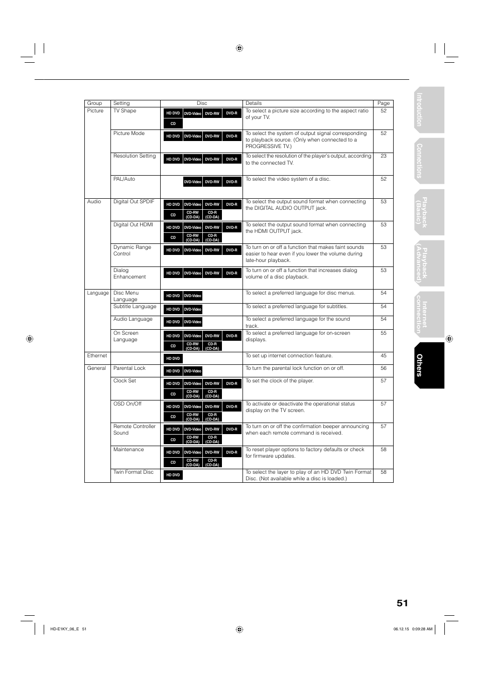 Intr oduction connections, Other s | Toshiba HD-E1KY User Manual | Page 51 / 72