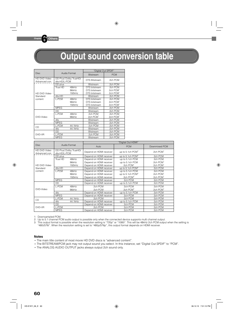 Output sound conversion table | Toshiba HD-E1KY User Manual | Page 60 / 72