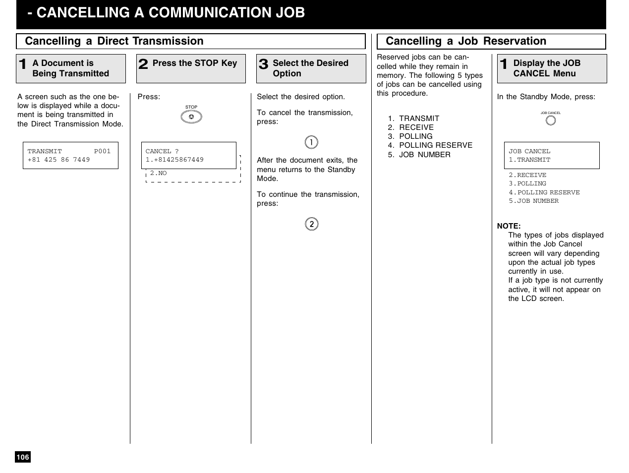 Cancelling a communication job | Toshiba e-STUDIO 170F User Manual | Page 108 / 244