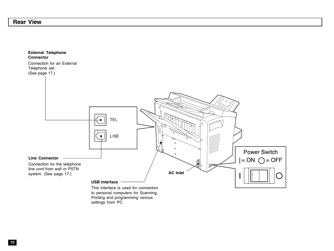 Rear view | Toshiba e-STUDIO 170F User Manual | Page 12 / 244
