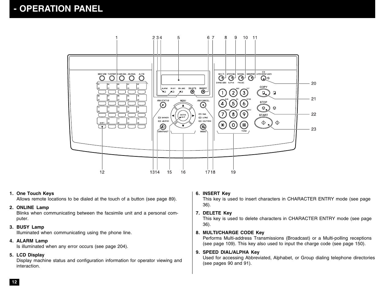 Operation panel | Toshiba e-STUDIO 170F User Manual | Page 14 / 244