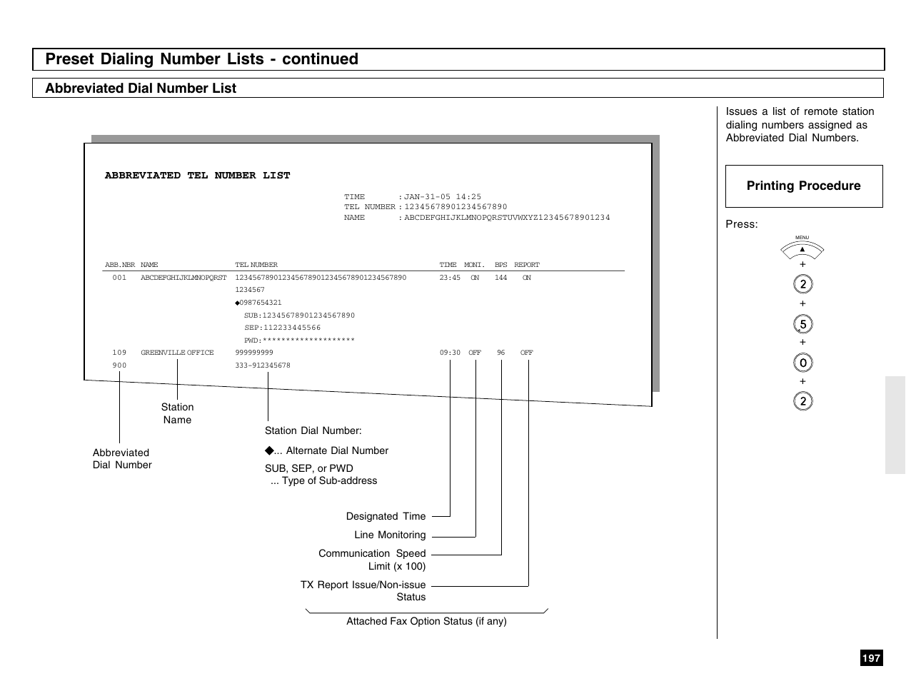 Preset dialing number lists - continued, Abbreviated dial number list, Printing procedure | Toshiba e-STUDIO 170F User Manual | Page 199 / 244