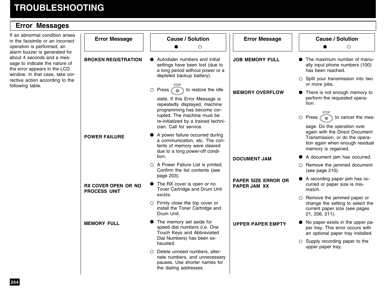 Troubleshooting, Error messages | Toshiba e-STUDIO 170F User Manual | Page 206 / 244