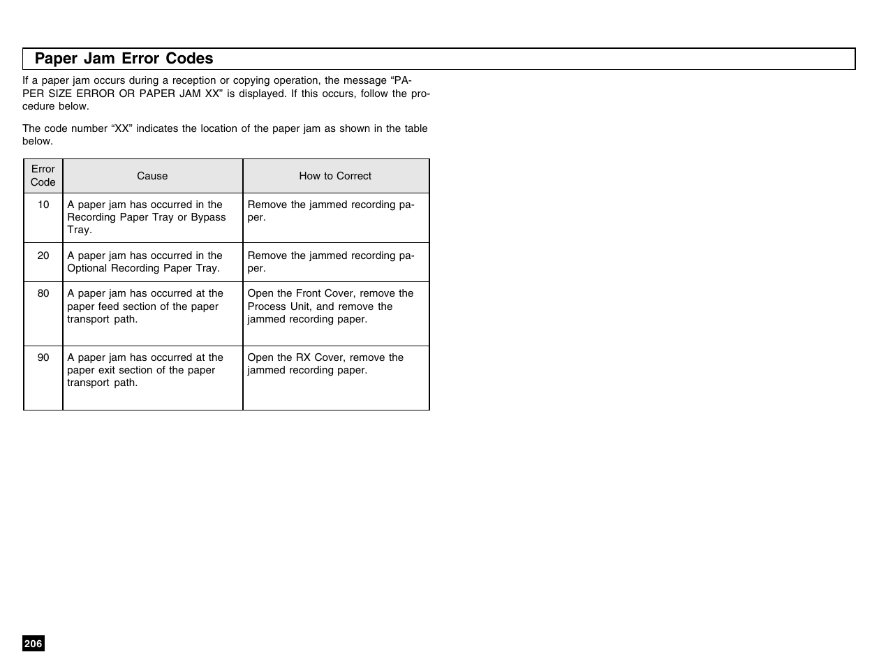 Paper jam error codes | Toshiba e-STUDIO 170F User Manual | Page 208 / 244