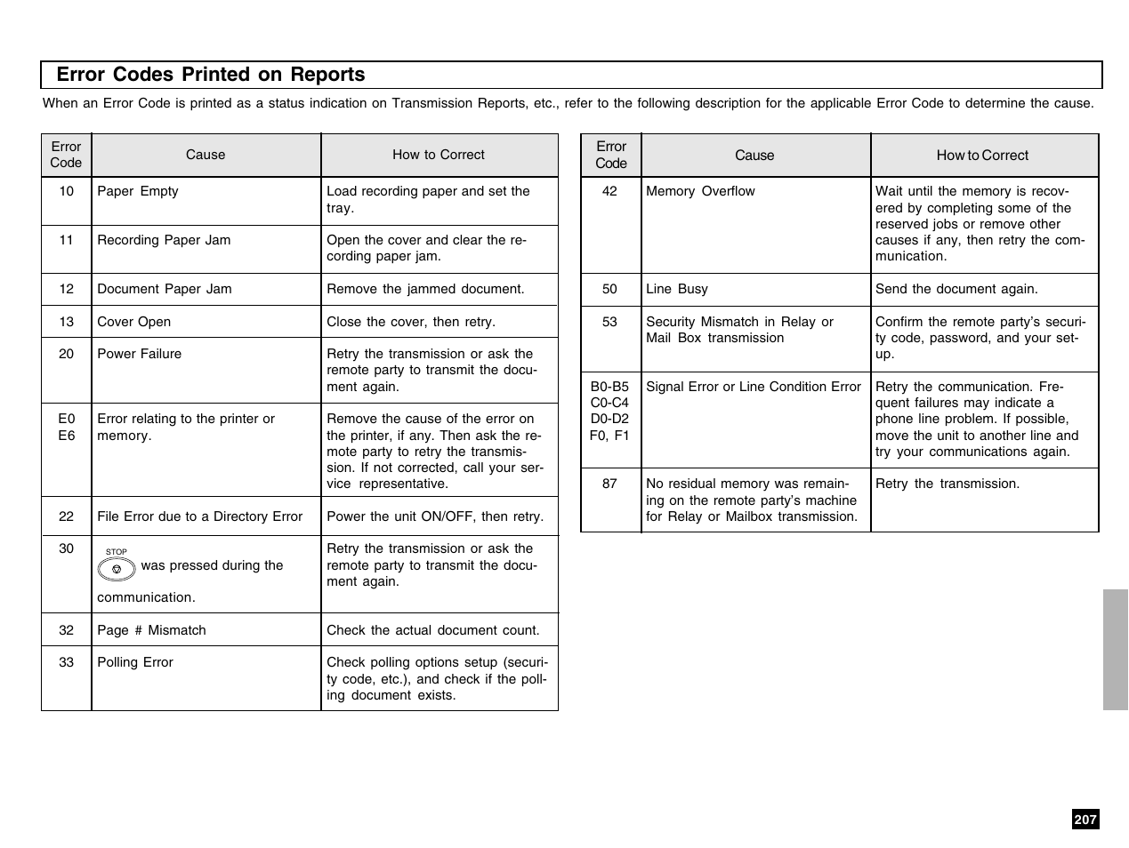 Error codes printed on reports | Toshiba e-STUDIO 170F User Manual | Page 209 / 244