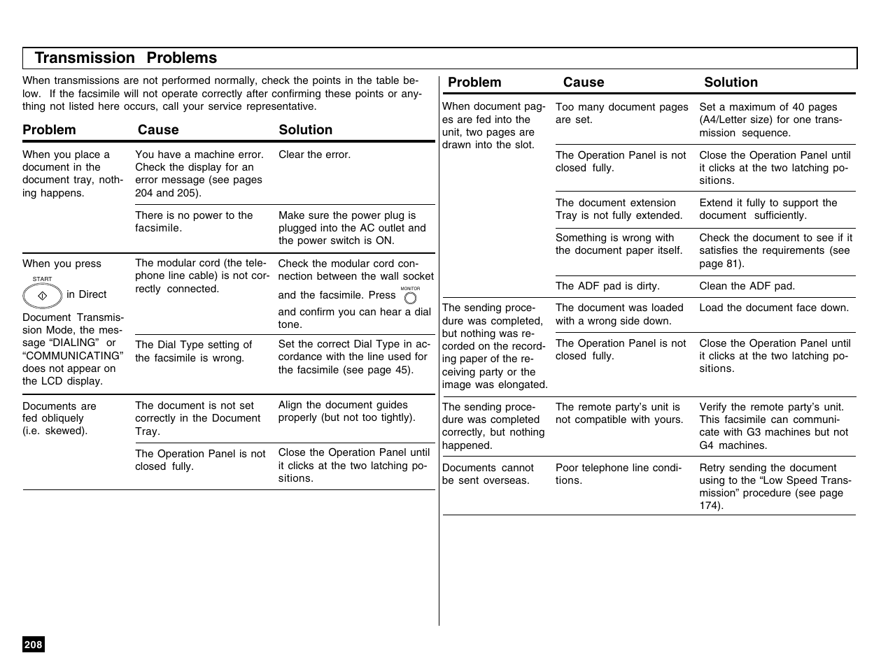 Transmission problems | Toshiba e-STUDIO 170F User Manual | Page 210 / 244