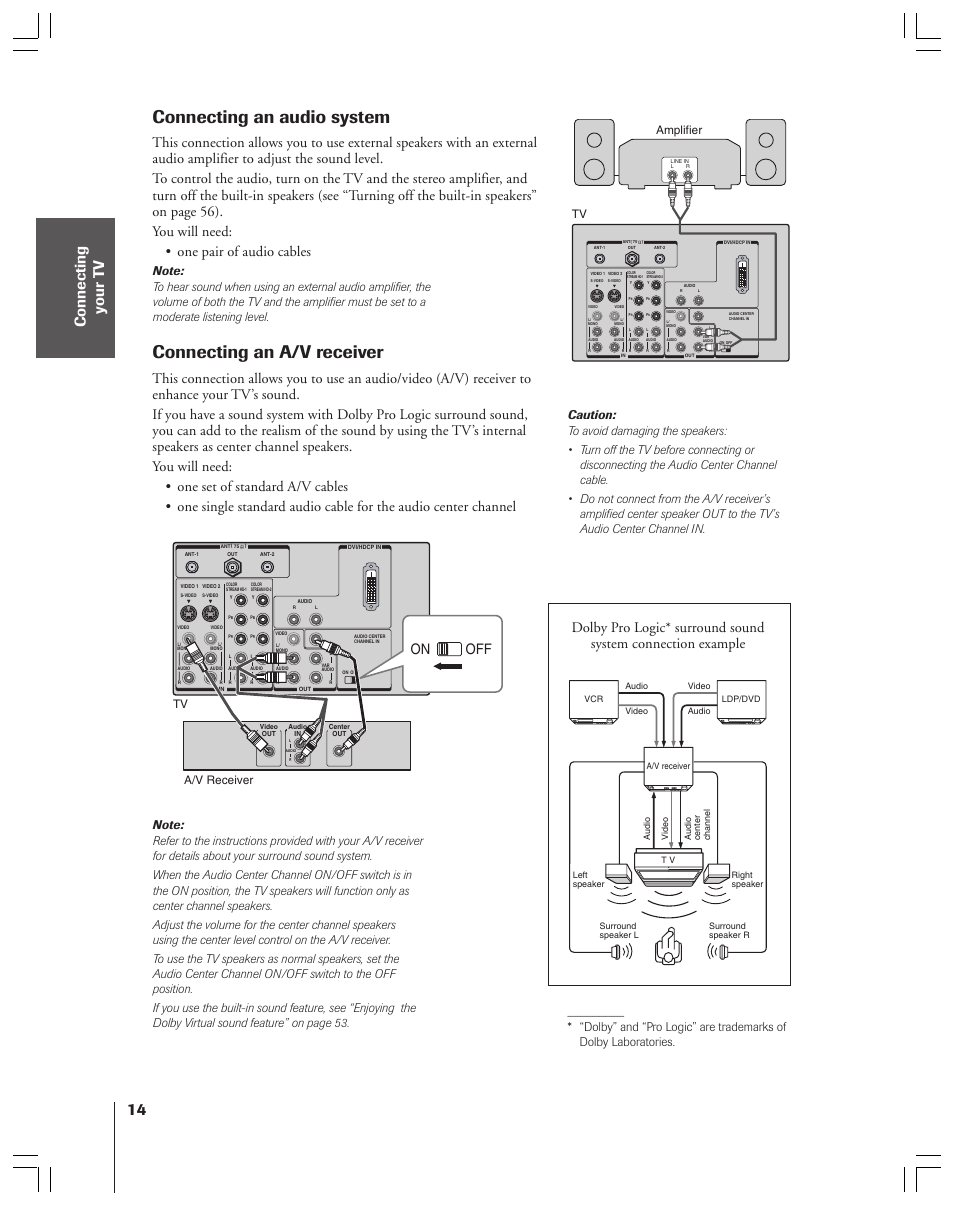 Audio system / a/v receiver, Connecting an audio system, Connecting an a/v receiver | On off, Amplifier a/v receiver | Toshiba 34HFX83 User Manual | Page 14 / 64