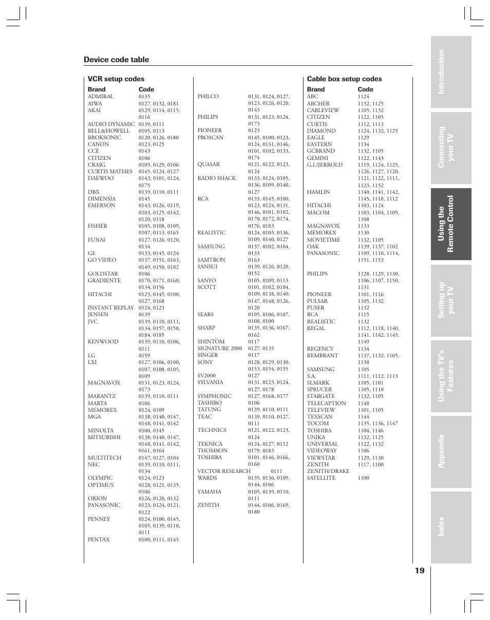 Device code table | Toshiba 34HFX83 User Manual | Page 19 / 64