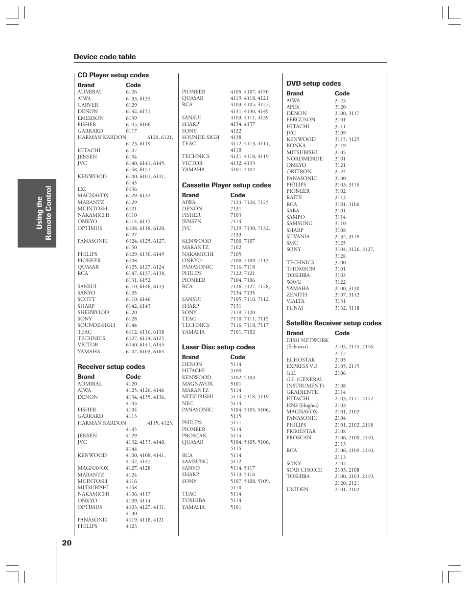 Device code table | Toshiba 34HFX83 User Manual | Page 20 / 64