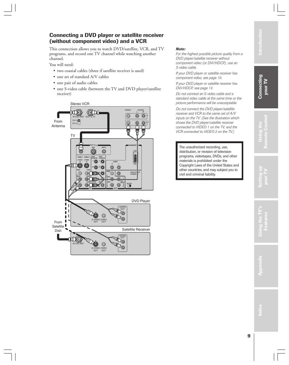 Dvd player or satellite receiver and a vcr | Toshiba 34HFX83 User Manual | Page 9 / 64