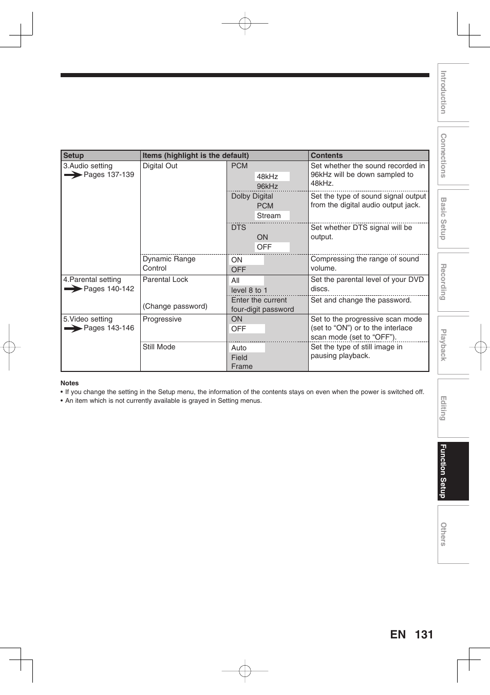 Toshiba D-RW2SU/D-RW2SC User Manual | Page 131 / 159
